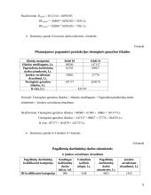 Įmonės planuojamos gaminti produkcijos pelningumo ekonominis pagrindimas: baldų gamyba UAB "Ąžuolynas" 8 puslapis