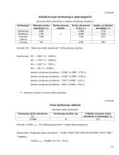 Įmonės planuojamos gaminti produkcijos pelningumo ekonominis pagrindimas: baldų gamyba UAB "Ąžuolynas" 10 puslapis