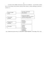 Įmonės steigimo galimybių įvertinimas: "Vyšnių ūkis" 14 puslapis