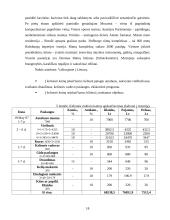 Įmonės steigimo ir veiklos organizavimo projektas: kelionių organizatorius "Turistas" 19 puslapis