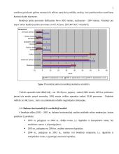 Įmonės veiklos analizė 6 puslapis