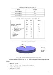 Įmonės veiklos analizė duonos kepykla UAB "Vilniaus duona" 6 puslapis