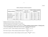 Įmonės veiklos detalės. Produkcijos pelningumas: UAB "Metalo dirbiniai" 11 puslapis