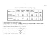 Įmonės veiklos detalės. Produkcijos pelningumas: UAB "Metalo dirbiniai" 13 puslapis