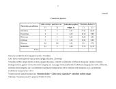 Įmonės veiklos detalės. Produkcijos pelningumas: UAB "Metalo dirbiniai" 16 puslapis
