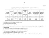 Įmonės veiklos detalės. Produkcijos pelningumas: UAB "Metalo dirbiniai" 18 puslapis