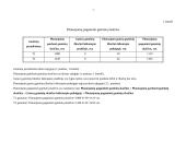 Įmonės veiklos detalės. Produkcijos pelningumas: UAB "Metalo dirbiniai" 3 puslapis