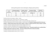 Įmonės veiklos detalės. Produkcijos pelningumas: UAB "Metalo dirbiniai" 4 puslapis