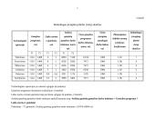 Įmonės veiklos detalės. Produkcijos pelningumas: UAB "Metalo dirbiniai" 5 puslapis