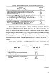 Įmonės veiklos metinio plano apskaičiavimas 18 puslapis