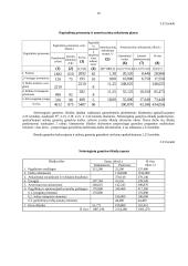 Įmonės veiklos ir produkcijos gamybos planavimas 14 puslapis