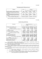 Įmonės veiklos ir produkcijos gamybos planavimas 15 puslapis