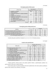 Įmonės veiklos planavimas su skaičiavimais 18 puslapis