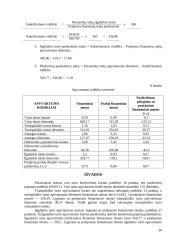 Įmonių veiklos analizės skaičiavimai 20 puslapis