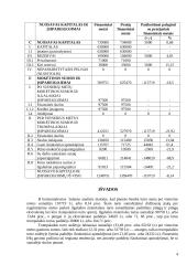 Įmonių veiklos analizės skaičiavimai 4 puslapis