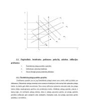 Infliacija, jos priežastys, antiinfliacinė politika 15 puslapis