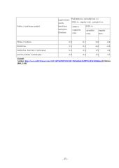 Infliacija ir jos priežastys 15 puslapis