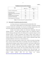 Informacijos ir komunikacijos valdymo analizė: statybos mašinų nuoma, remontas AB "Klaipėdos gelsta" 8 puslapis