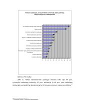 Informacinių ir telekomunikacijų technologijų naudojimas 15 puslapis