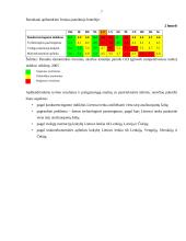 Investicijos ir investavimo sąlygos Lietuvoje 7 puslapis