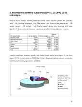 Investicinio portfelio sudarymas 20 puslapis
