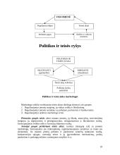 Išorinės aplinkos įtaka verslui 10 puslapis