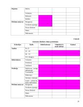 Įvedimo į rinką marketingo programa: apsauginių akių lašai "Gaiva" 20 puslapis