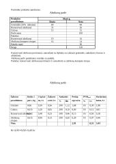 Kavinės aplinkos tyrimas: "Prie Pilies" 7 puslapis