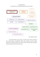 Kavos vartotojų sprendimų priėmimo proceso modeliavimas 15 puslapis