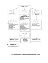 Kėdainių miškų urėdijos valdymo sistemos projektas 18 puslapis