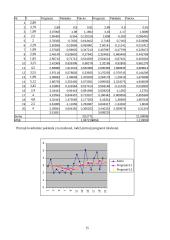 Kiekybiniai sprendimo metodai 15 puslapis