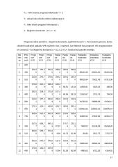 Kiekybinių sprendimo metodų žinių patikrinimas 17 puslapis