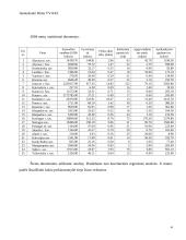 Kiekybinė analizė 4 puslapis