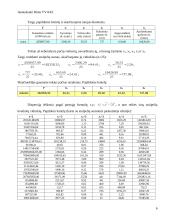 Kiekybinė analizė 6 puslapis