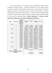Stochastinio ryšio ieškojimas regresine analize 18 puslapis
