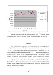 Stochastinio ryšio ieškojimas regresine analize 19 puslapis