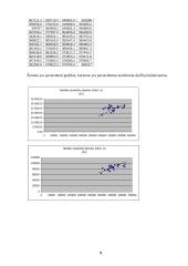 Stochastinio ryšio ieškojimas regresine analize 8 puslapis