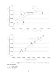 Kiekybinių sprendimų metodų projektas 12 puslapis