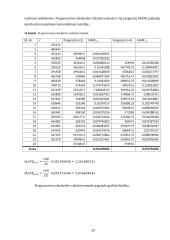 Kiekybinių sprendimų metodų projektas 20 puslapis