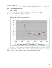 Koreliacinė regresinė analizė bei prognozavimas 19 puslapis