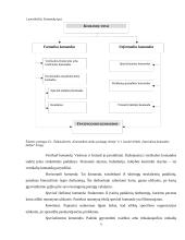 Komandinio darbo vaidmuo didinat organizacijos konkurencingumą: UAB "Palink" 6 puslapis