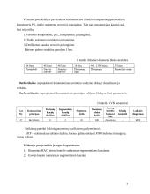 Komutatoriaus prototipo valdymo bloko analizė 3 puslapis