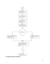 Komutatoriaus prototipo valdymo bloko analizė 9 puslapis