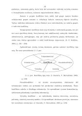 Konfliktų sprendimas organizacijoje 15 puslapis
