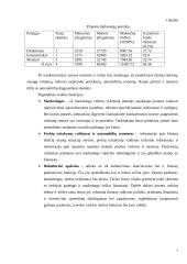 Lengvųjų automobilių diagnostikos baro modernizavimo projektas 7 puslapis