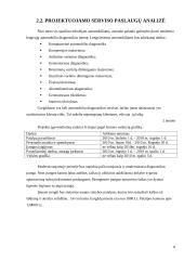 Lengvųjų automobilių diagnostikos baro modernizavimo projektas 8 puslapis