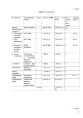 Lengvųjų automobilių diagnostikos baro modernizavimo projektas 9 puslapis