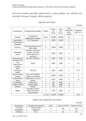 Lengvųjų automobilių ratų geometrijos, važiuoklės remonto baro organizacinis ekonominis projektas 10 puslapis