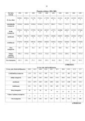 Lietuvos automobilių kelių tinklas 19 puslapis