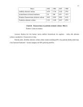 Lietuvos bankų raida nuo 1990 metų 16 puslapis